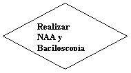 Decisión: Realizar NAA y
Baciloscopía
