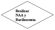 Decisin: Realizar NAA y
Baciloscopa
