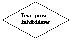 Decisión: Test  para Inhibidores