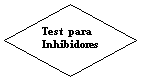 Decisin: Test  para Inhibidores